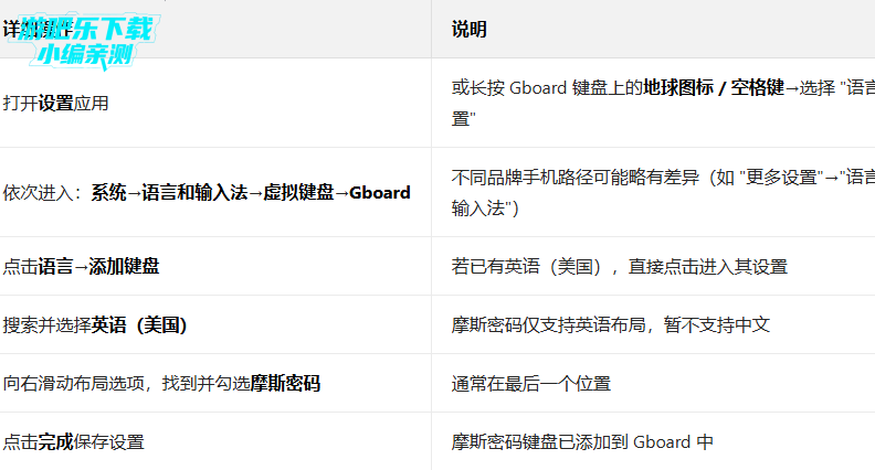 gboard���뷨���İ�����