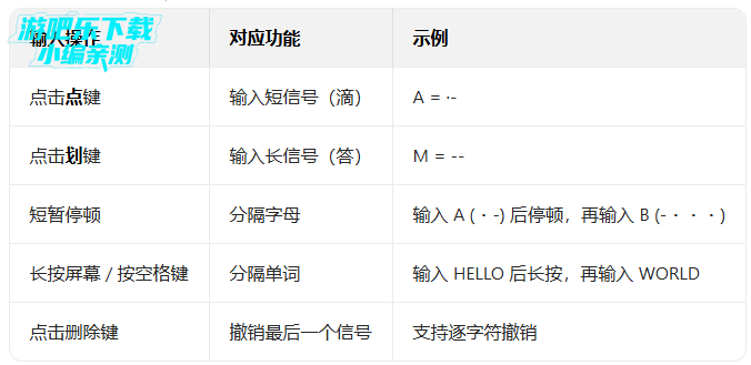 gboard���뷨���İ�����