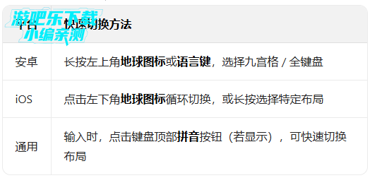 gboard���뷨���İ�����