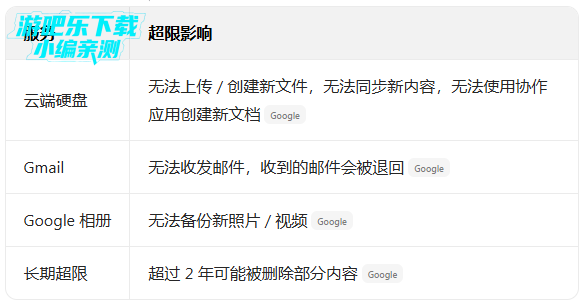 �ȸ��ƶ�Ӳ��app(Google Drive)