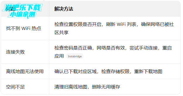 Instabridge���WIFI����APP