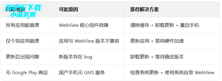 android system webview���°�