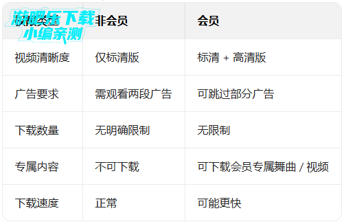 糖豆广场舞官方免费下载 糖豆广场舞官方免费下载