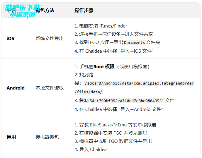 chaldea�鿨ͳ��