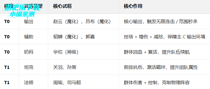 ������Ӣ��0.05����ǧ������