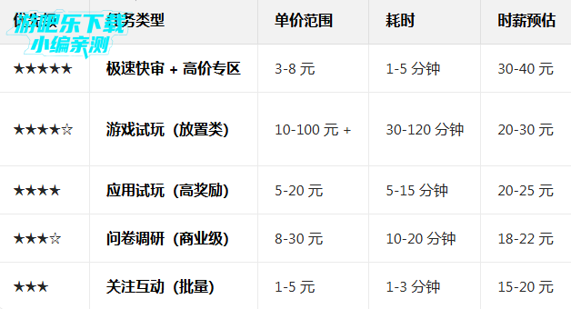 �Ͱ�׬Ǯ��������