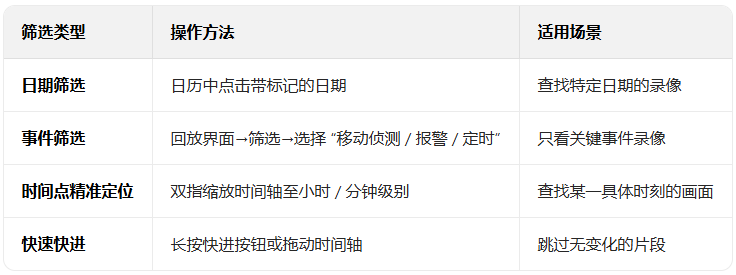 小蚁摄像机app下载最新版 小蚁摄像机app下载最新版