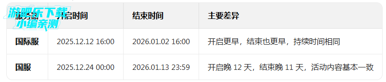 �������ʷ�sky���ذ�׿��