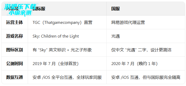 �������ʷ�sky���ذ�׿��