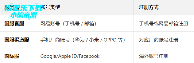 sky�������ʷ��ٷ���������