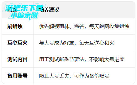 sky�������ʷ��ٷ���������