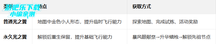 sky�������ʷ��ٷ���������