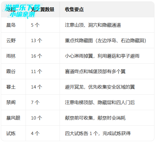 sky�������ʷ��ٷ���������