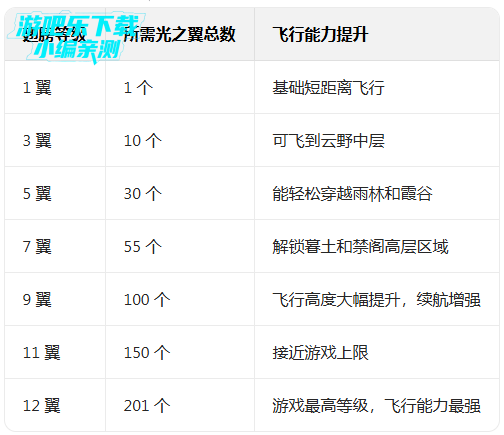 sky�������ʷ��ٷ���������