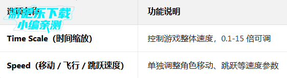 �����ܿ���ٰ����ò˵��ɵ��ٶ�