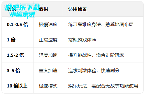 �����ܿ���ٰ����ò˵��ɵ��ٶ�