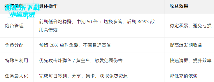 鱼丸游戏最全版 鱼丸游戏最全版