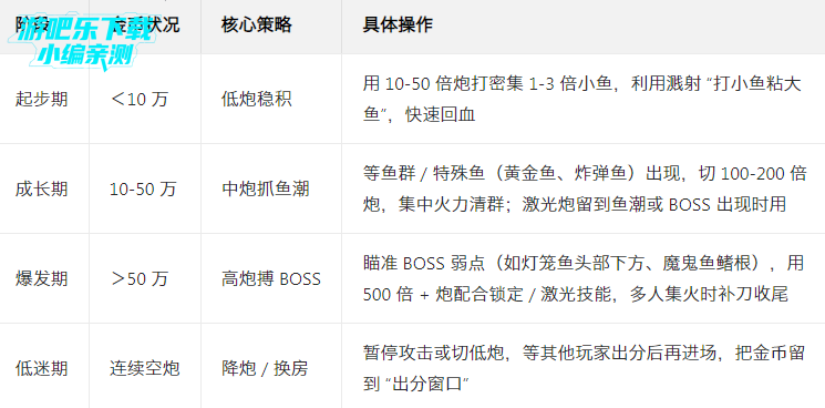 ������Ϸ�������޵����