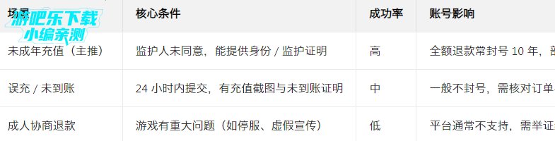 ������Ϸ���۱����ֻ��ŵ�¼��