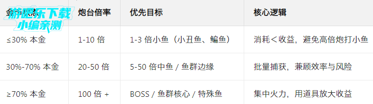 ������Ϸ���۱����ֻ��ŵ�¼��