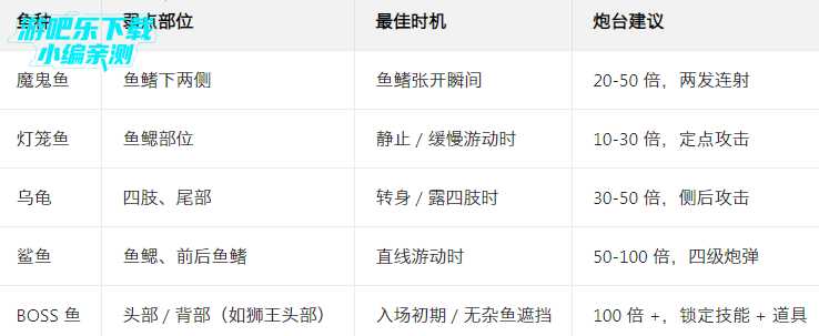 ������Ϸ���۱����ֻ��ŵ�¼��