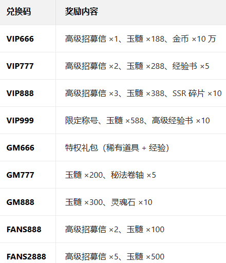 Ӣ�۹�ս����֮���������°�