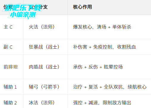 冒险王3OL应用宝渠道服 冒险王3OL应用宝渠道服