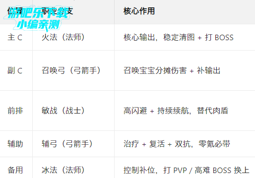 冒险王3OL应用宝渠道服 冒险王3OL应用宝渠道服