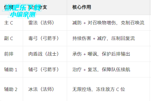 冒险王3OL应用宝渠道服 冒险王3OL应用宝渠道服