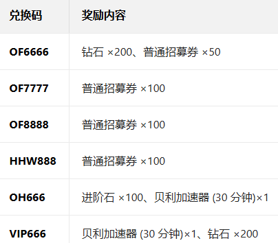 航海王启航应用宝版本下载安装 航海王启航应用宝版本下载安装