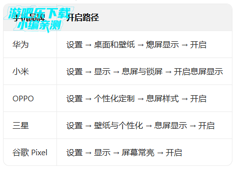 ����ʱ�Ӱ�׿������