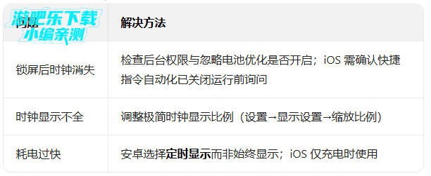 ����ʱ�Ӱ�׿������