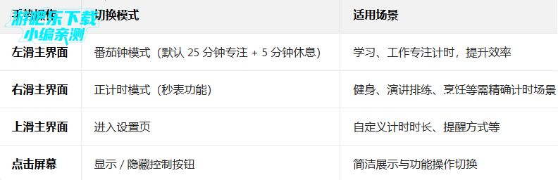 ����ʱ�Ӱ�׿������