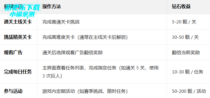 ��������������ײ˵�����(Mob Control)