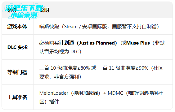 ��˹���ܹٷ����������������°�(MuseDash)