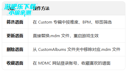 ��˹���ܹٷ����������������°�(MuseDash)