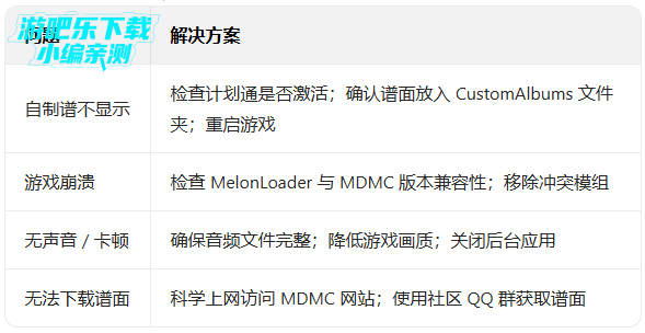 ��˹���ܹٷ����������������°�(MuseDash)