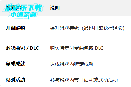 ��˹���ܹٷ����������������°�(MuseDash)