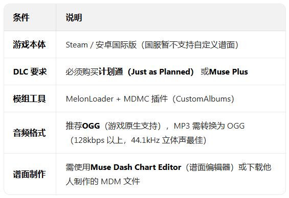 喵斯快跑免费全角色解锁版2026 喵斯快跑免费全角色解锁版2026