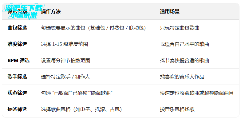 musedash������ؽ�ɫȫ����