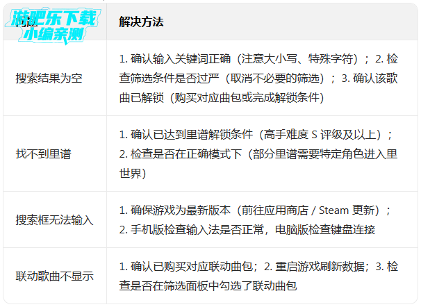 musedash������ؽ�ɫȫ����