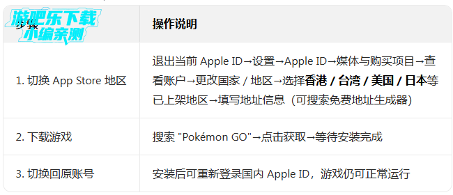 ������GO���ʷ�����(Pok��mon GO)