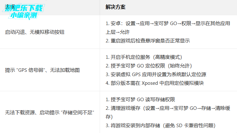 ������go���˰����°汾����