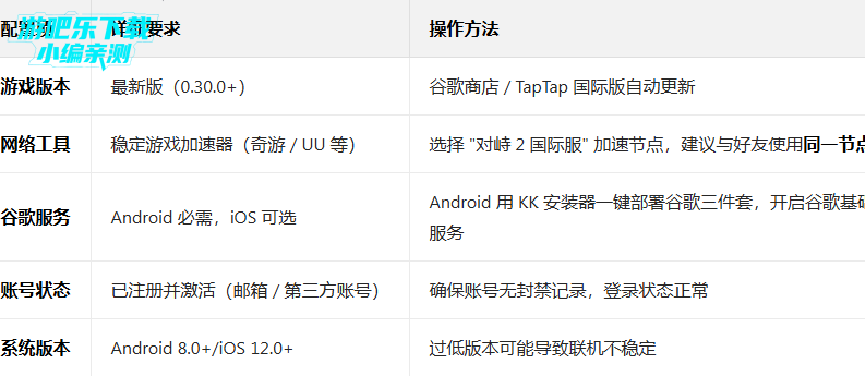 ����2�ƽ��2026���°�