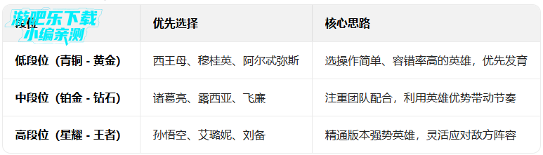 ���Ӣ�۾��ΰ汾�������°�