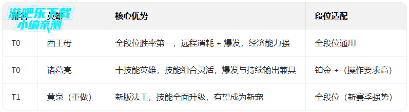 曙光英雄官服下载安装手机版 曙光英雄官服下载安装手机版