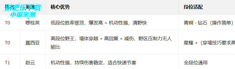 曙光英雄官服下载安装手机版 曙光英雄官服下载安装手机版