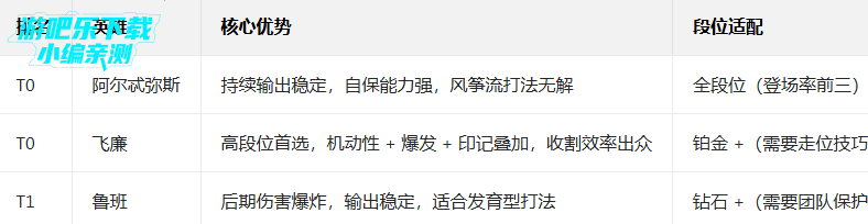 曙光英雄官服下载安装手机版 曙光英雄官服下载安装手机版
