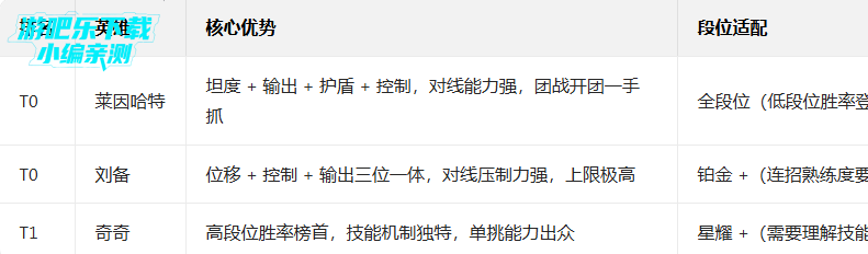 曙光英雄官服下载安装手机版 曙光英雄官服下载安装手机版