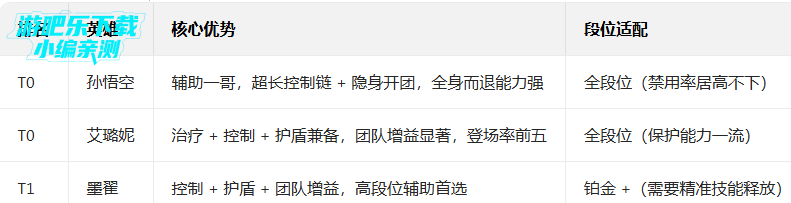 曙光英雄官服下载安装手机版 曙光英雄官服下载安装手机版